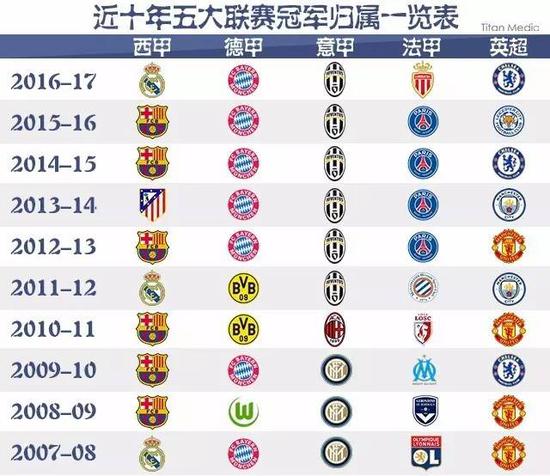 则为他在球