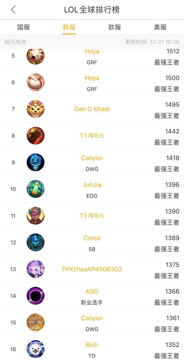 崔永熙领衔 崔永熙领衔