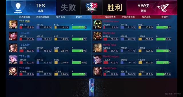 派上罗德里 派上罗德里